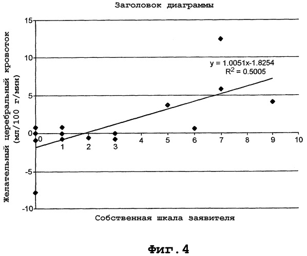 Функциональная визуализация головного мозга для обнаружения и оценки обмана и скрытого признания, и когнитивной/эмоциональной реакции на информацию (патент 2296508)