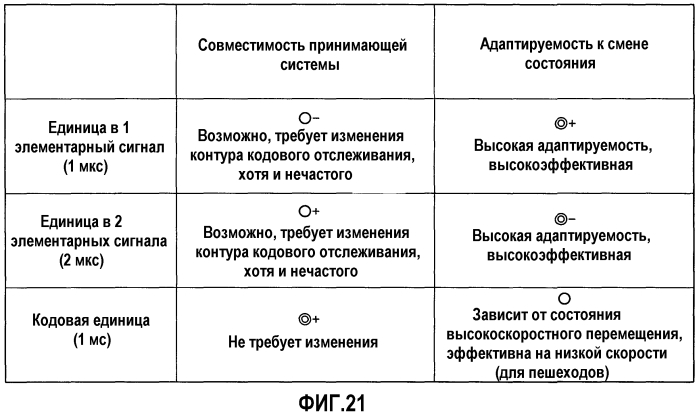 Аппаратура передачи навигационных сигналов, способ передачи навигационных сигналов и аппаратура предоставления информации местоположения (патент 2561721)