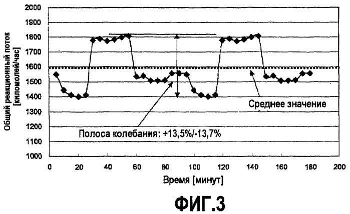 Способ и установка термического крекинга тяжелого минерального масла (патент 2423408)