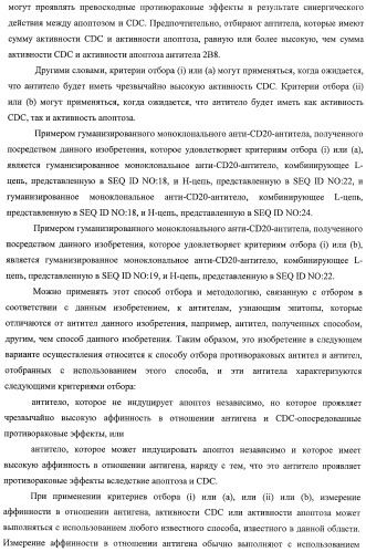 Гуманизированное моноклональное анти-cd20-антитело (патент 2406730)