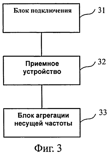 Способ, приборы и система для агрегации несущих частот (патент 2557662)