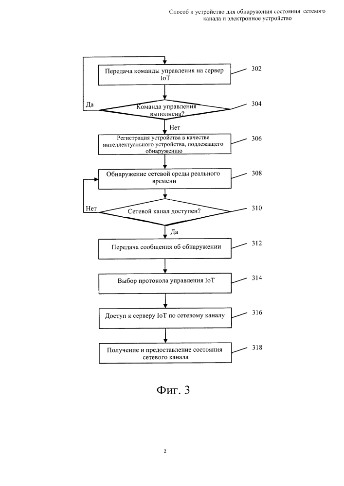 Способ и устройство для обнаружения состояния сетевого канала и электронное устройство (патент 2619466)