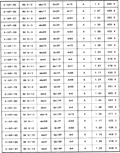 8-замещенные производные изохинолина и их применение (патент 2504544)