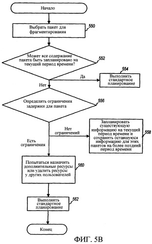 Планировщик с учетом пакетов в системах беспроводной связи (патент 2348119)