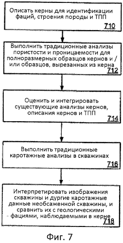 Многомасштабное цифровое моделирование породы для моделирования пласта (патент 2573739)