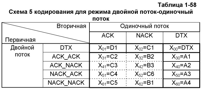 Способ и устройство кодирования сигнала, способ для кодирования объединенного сигнала обратной связи (патент 2473176)