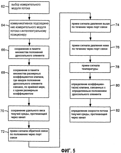 Измерительный модуль скорости потока и способ его измерения (патент 2321880)