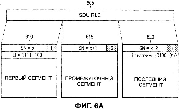 Способ и устройство для передачи/приема пакетных данных с использованием индикатора предопределенной длины в системах мобильной связи (патент 2346402)
