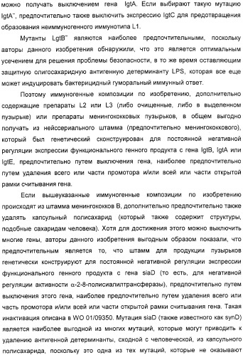 Нейссериальные вакцинные композиции, содержащие комбинацию антигенов (патент 2317106)