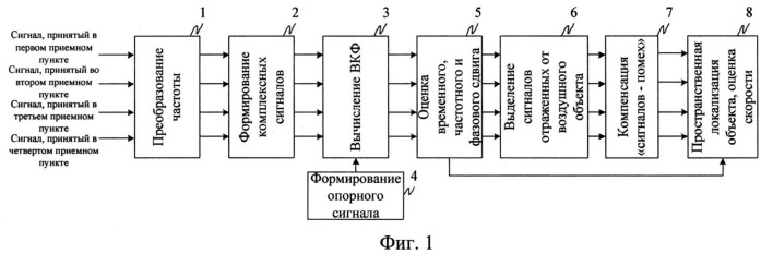 Способ пассивного обнаружения воздушных объектов (патент 2542330)