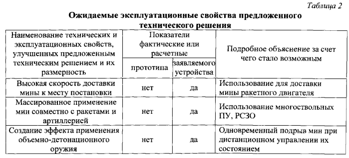 Способ применения мины (патент 2562008)