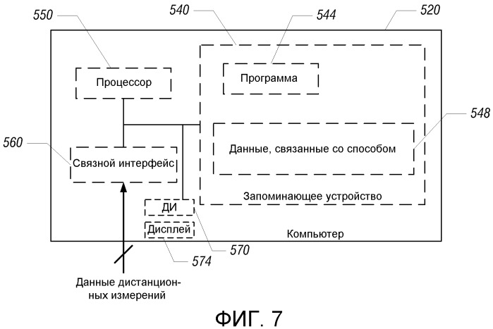 Непрерывный адаптивный анализ поверхностных волн в случае трехмерных сейсмических данных (патент 2518577)