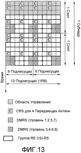 Способ и устройство для передачи опорного сигнала нисходящей линии связи в системе беспроводной связи, поддерживающей множество антенн (патент 2518405)