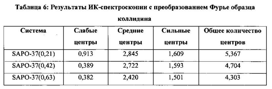 Газофазная и жидкофазная каталитическая перегруппировка бекмана оксимов с получением лактамов (патент 2609779)