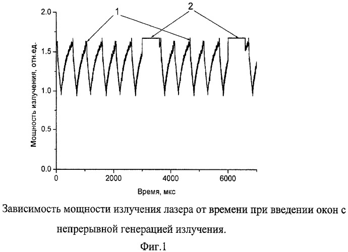 Способ оперативной дифференцированной диагностики типа испаряемой высокоинтенсивным лазерным излучением биоткани (патент 2421178)