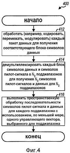 Разнесение при передаче и пространственное расширение для системы связи с множеством антенн, использующей мультиплексирование с ортогональным частотным разнесением (патент 2368079)