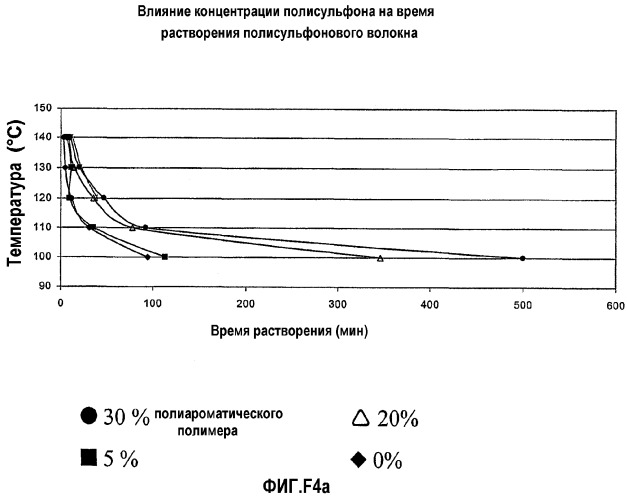 Эластичный полимерный элемент, подложка отверждающейся композиции, отверждающаяся композиция, способы их получения, способ отверждения, изделия (патент 2272051)