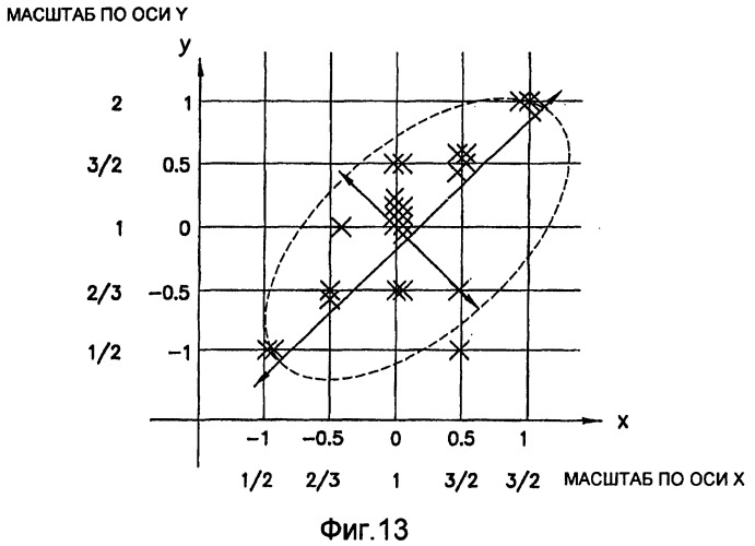 Основанные на применении компьютера формирование и проверка тренировочных образов, предназначенных для многоточечного геостатистического анализа (патент 2391686)