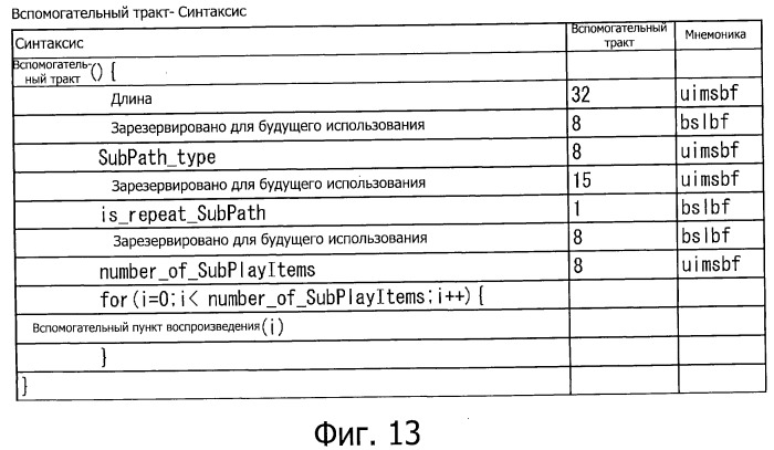 Устройство обработки данных, способ обработки данных. воспроизводящее устройство, способ воспроизведения и программа (патент 2523196)