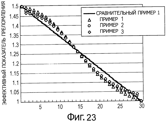 Оптический элемент, устройство отображения, противоотражающий оптический компонент и мастер-форма (патент 2514152)