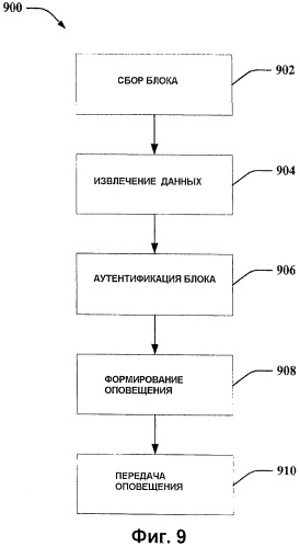 Восстановление протокольного блока данных (патент 2441327)