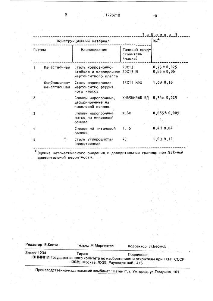 Способ ленточного шлифования (патент 1726210)