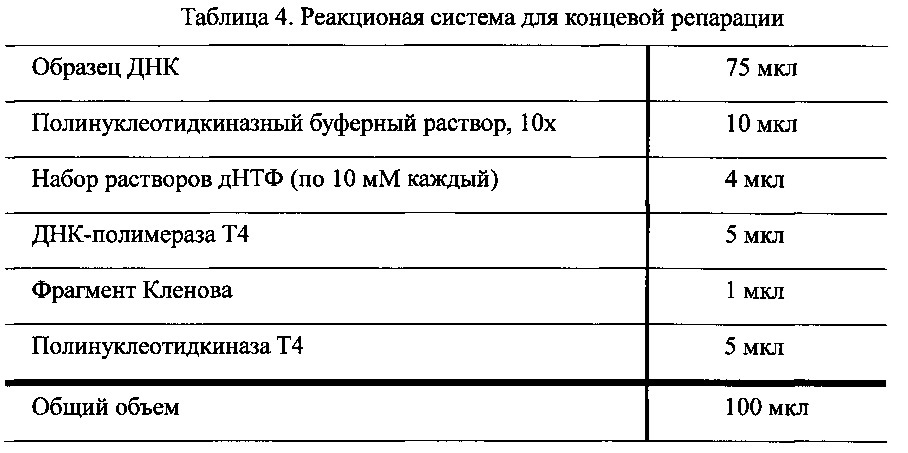 Способ обнаружения микроделеций в области хромосомы с днк-маркирующим участком (патент 2610691)