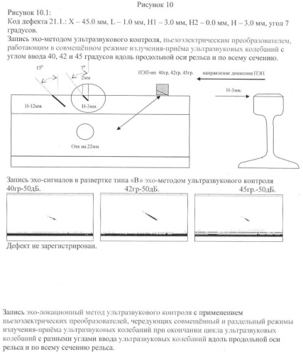 Эхолокационный метод ультразвукового контроля изделия по всему сечению (патент 2442152)