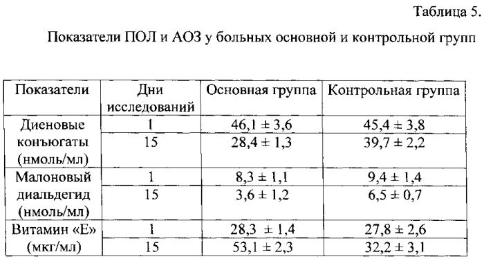 Способ стимуляции заживления дермальных ожогов (патент 2577950)