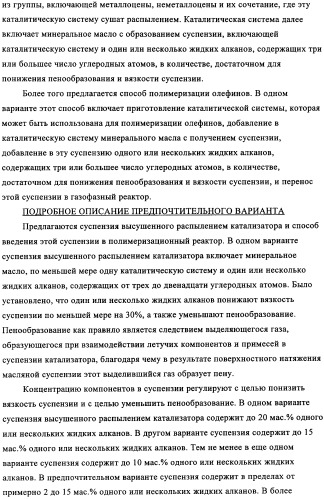 Суспензия катализатора для полимеризации олефинов, способ приготовления суспензии катализатора и способ полимеризации олефинов (патент 2361887)