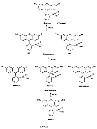 Способ получения лекарственной формы препарата на основе динатриевой соли флуоресцеина (патент 2572718)