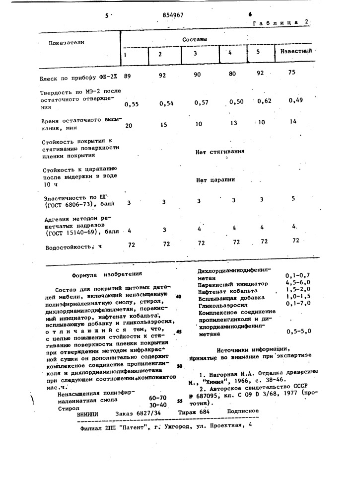 Состав для покрытий щитовых деталей мебели (патент 854967)