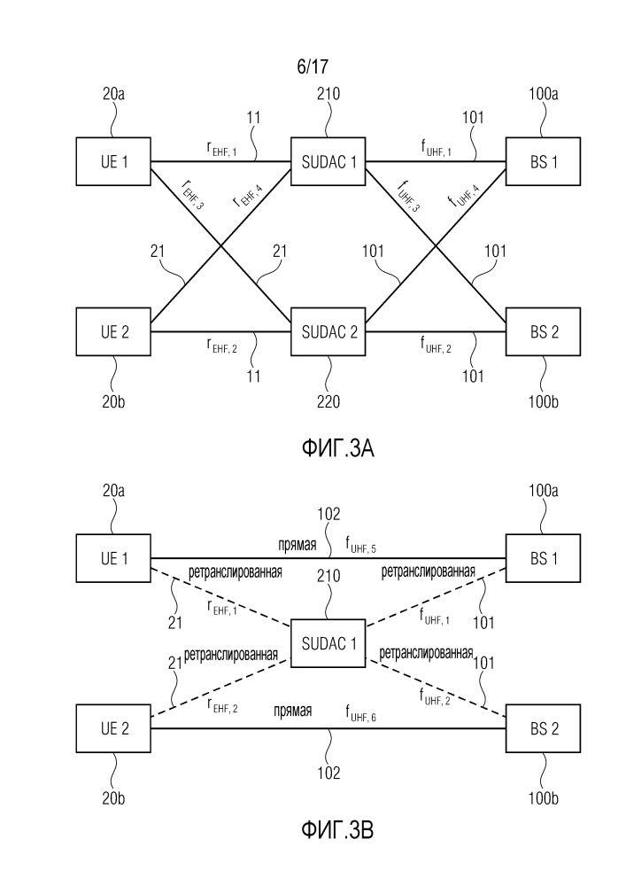 Контроллер для suda-системы (патент 2649902)