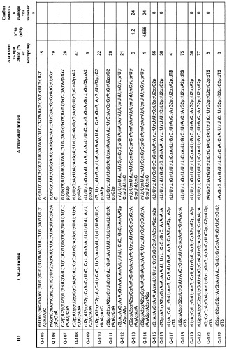 Новые структуры малых интерферирующих рнк (sirna) (патент 2487716)