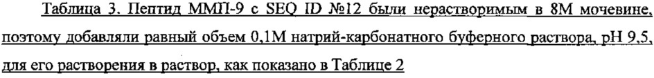 Олигопептиды металлопротеиназы-9 и их терапевтическое применение (патент 2628702)
