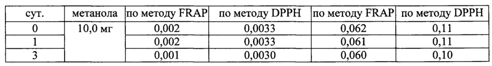 Крем масляный с антиоксидантными свойствами (патент 2636765)