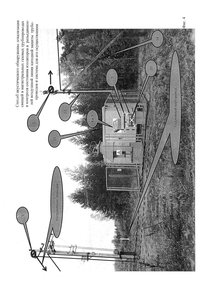 Способ акустического обнаружения и локализации свищей в магистральных газовых трубопроводах и контроля состояния изоляторов и разъединителей воздушной линии катодной защиты трубопроводов и система для его осуществления (патент 2639927)