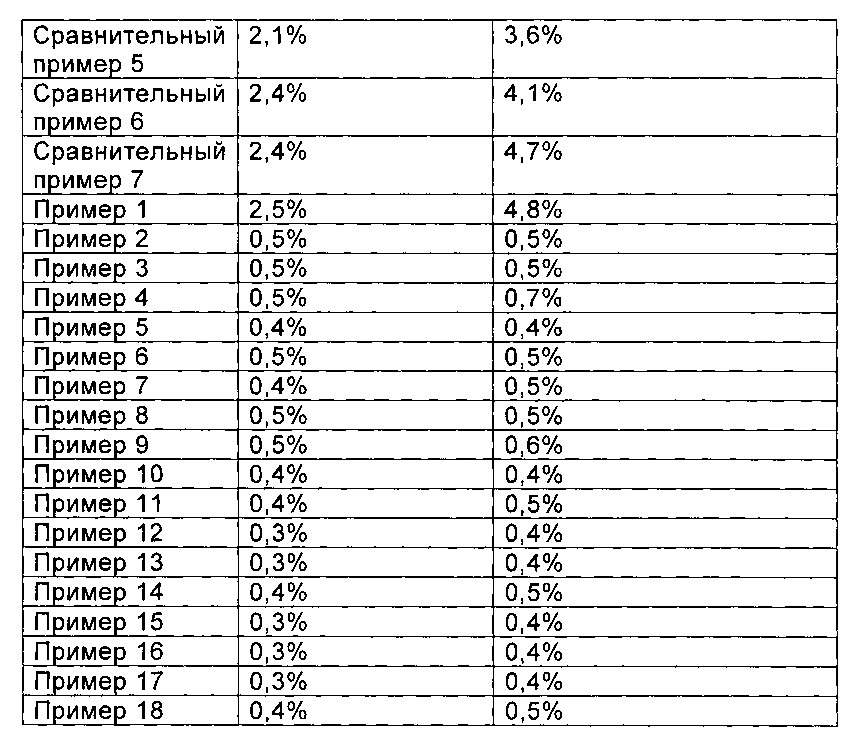 Кристалл циклопептида высокой чистоты, а также способ его получения и его применение (патент 2607083)