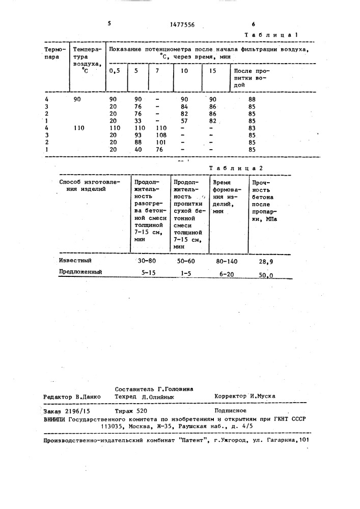 Способ изготовления железобетонных изделий (патент 1477556)