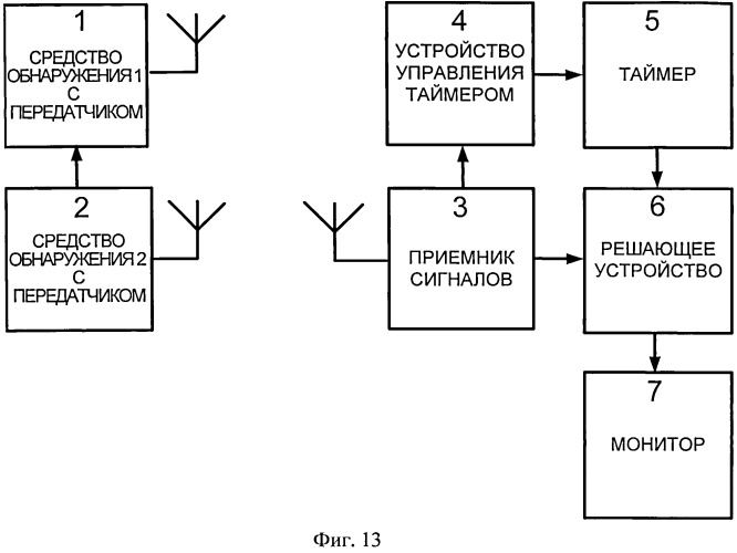 Способ сигнализационного прикрытия перекрестка дорог и путей его обхода (патент 2540841)