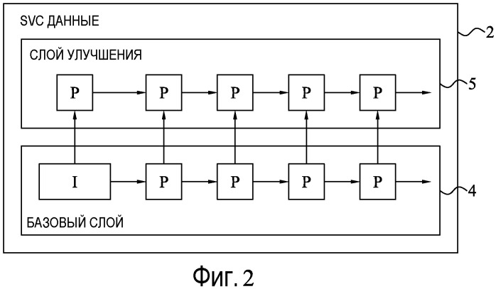 Управление мультимедийными контейнерными файлами (патент 2534936)