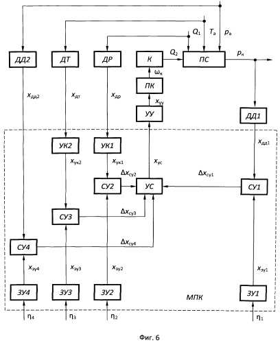 Автоматическая комбинированная микропроцессорная система регулирования давления в пневматической системе тягового транспортного средства (патент 2502115)
