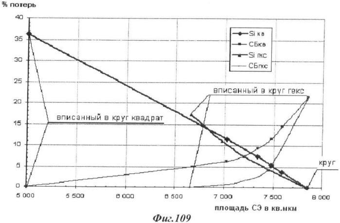 Преобразователь электромагнитного излучения (патент 2367063)