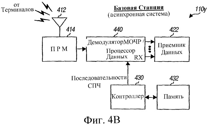Мягкая передача обслуживания с подавлением помех в системе беспроводной связи со скачкообразной перестройкой частоты (патент 2339167)