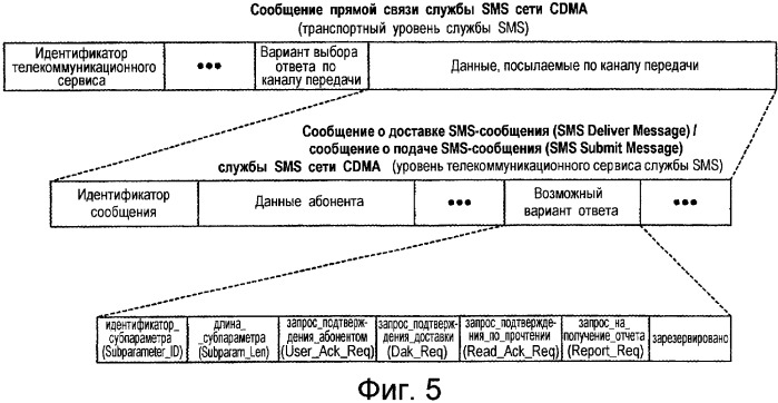 Способ и устройство передачи отчетов для sms-сообщений в системах беспроводной связи (патент 2333617)