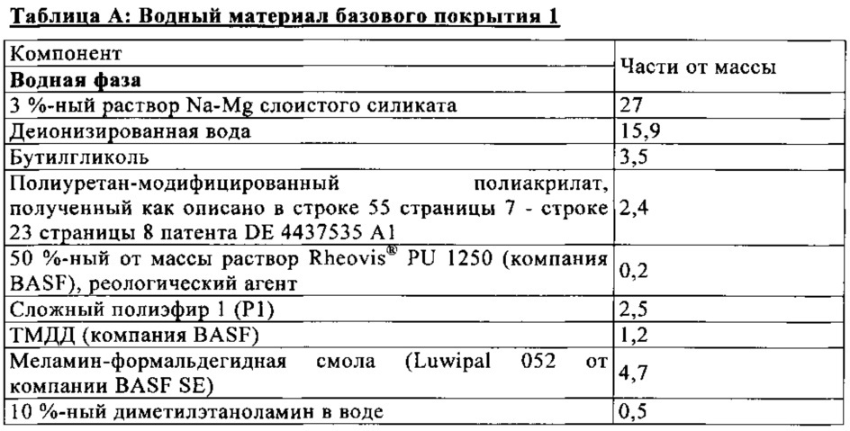 Способ получения многослойной красочной системы (патент 2665510)