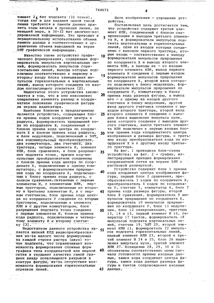 Устройство для формирования координатной сетки на экране электронно-лучевой трубки (патент 744675)