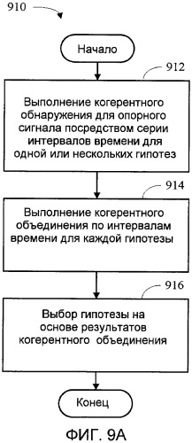 Способ и устройство для поиска соты в ортогональной системе беспроводной связи (патент 2420873)