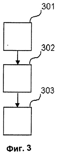 Аварийный сигнал транспортного средства для передачи дополнительных или измененных данных (патент 2501092)