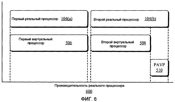 Защита ресурсов операционной системы (патент 2462747)